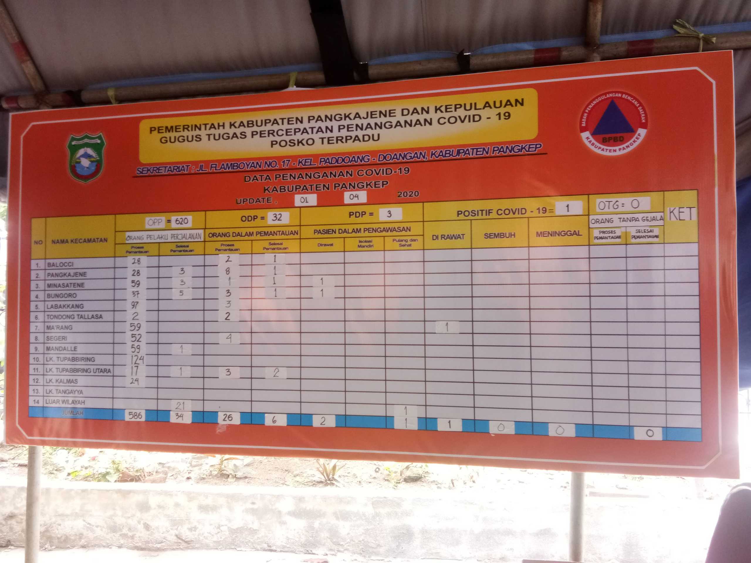 Satu Pasien di Pangkep Dinyatakan Positif Corona