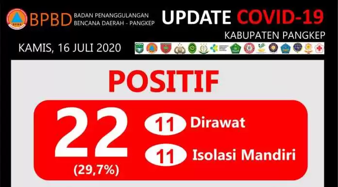 Update Covid-19 Kabupaten Pangkep Kamis, 16 Juli 2020.(Pusdalops Pangkep).