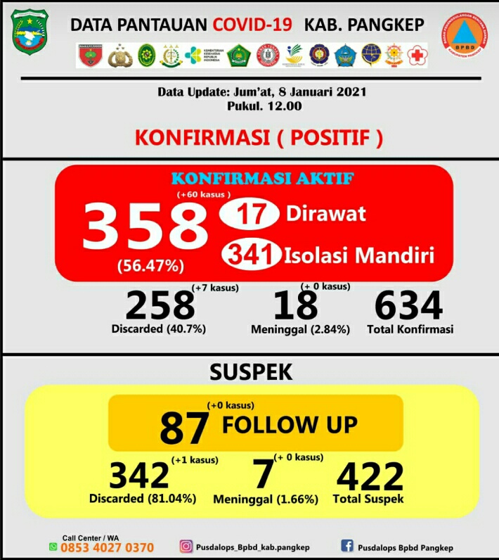 Terkonfirmasi Positif Covid-19, Ini Pesan Direktur Rumah Sakit Pangkep