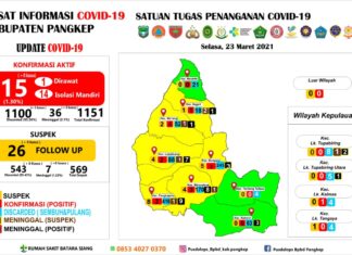 Data pusdalops Pangkep.(Ist)